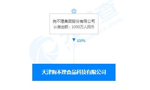 狗不理布局新賽道 首家食品科技公司揭牌，主打技術服務轉型