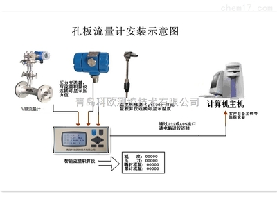 從計(jì)算工具到智能伙伴 計(jì)算機(jī)與人的共生未來